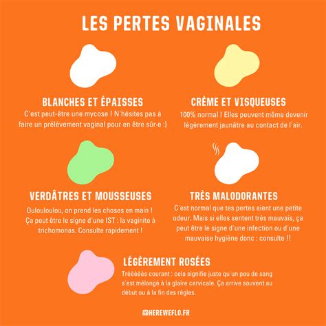 perte blanche|7 types de pertes vaginales : couleurs, causes (et que faire)